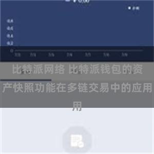 比特派网络 比特派钱包的资产快照功能在多链交易中的应用